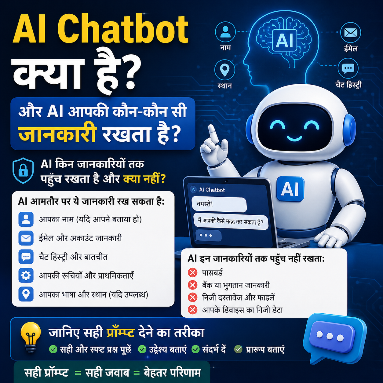 AI Chatbot क्या है और AI आपकी कौन-कौन सी जानकारी रखता है? जानिए सही प्रॉम्प्ट देने का तरीका